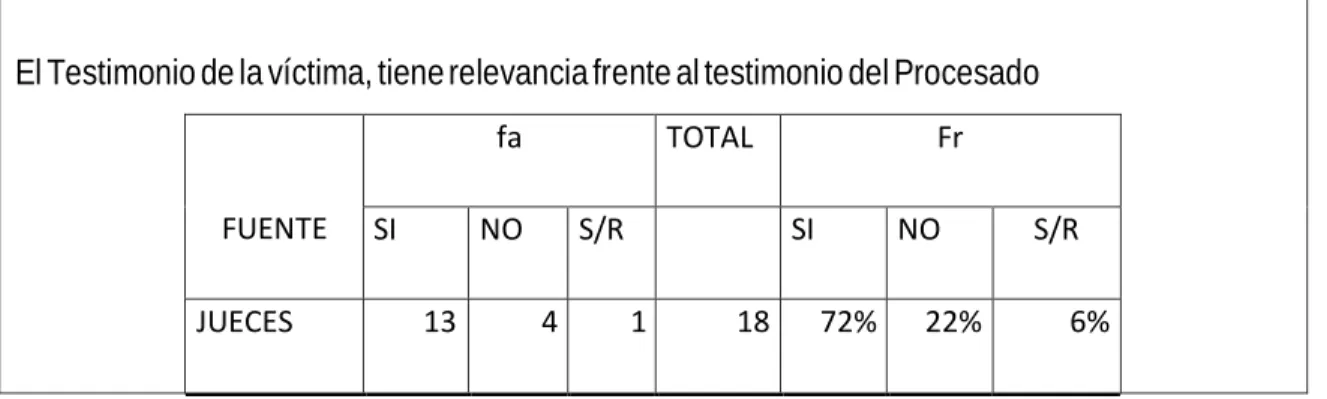Gráfico No. 3 