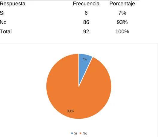 Tabla 1: Debido proceso, en el procedimiento abreviado  