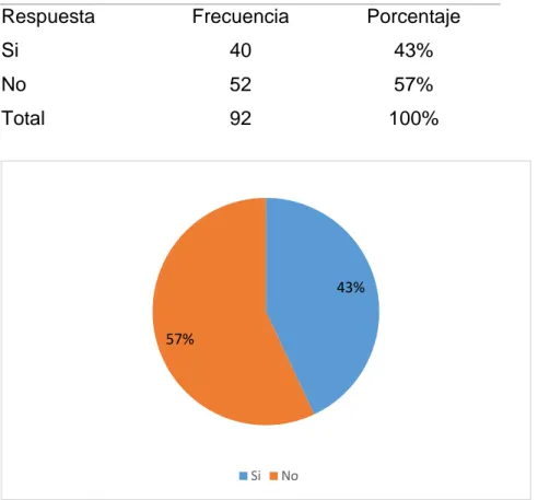 Tabla 3: Derechos y garantías de las victimas durante el proceso penal  Respuesta  Frecuencia  Porcentaje 