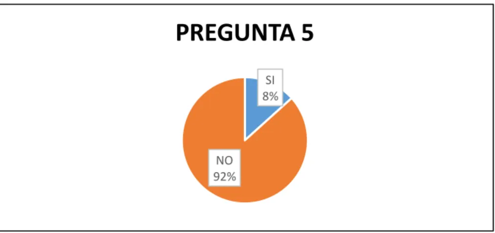 Gráfico No 5 