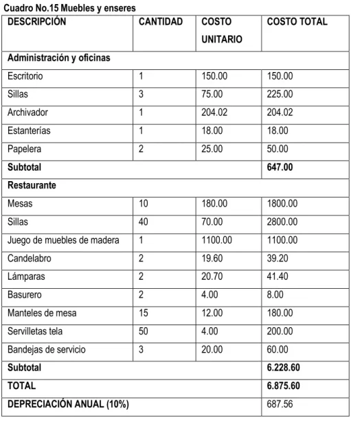 Cuadro No.16 Menaje        