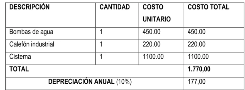 Cuadro  No.17 Instalaciones 