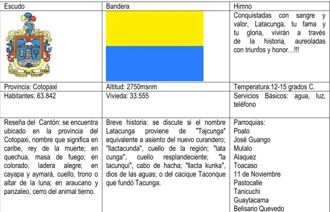 Cuadro 2: Caracterización del catón Latacunga 