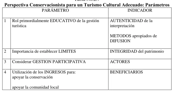 Tabla No.2.7 