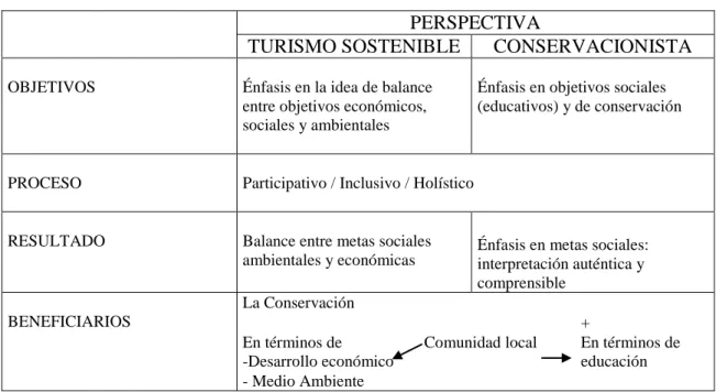 Tabla No. 2.9 