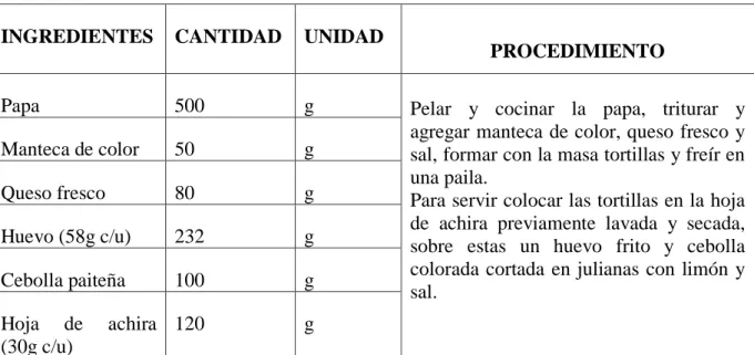 Tabla  N° 25. RECETA TRADICIONAL: Tortilla  de  papa en hoja  de achira.  Anexo n° 