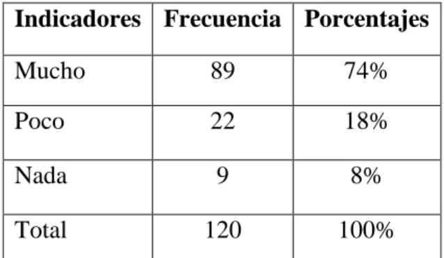 Tabla Nro.1  