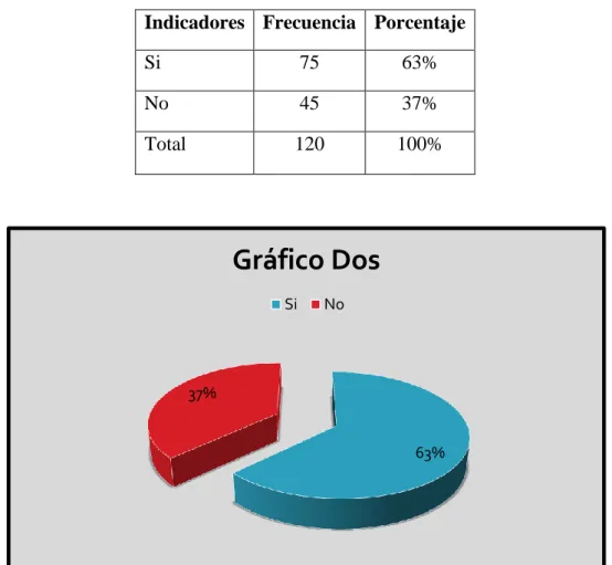 Tabla Nro. 2 