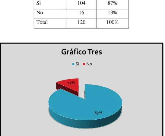 Tabla Nro. 3 