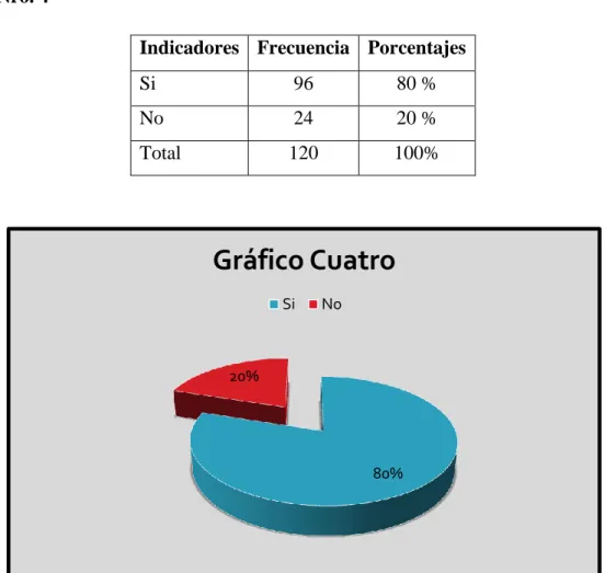 Tabla Nro. 4 