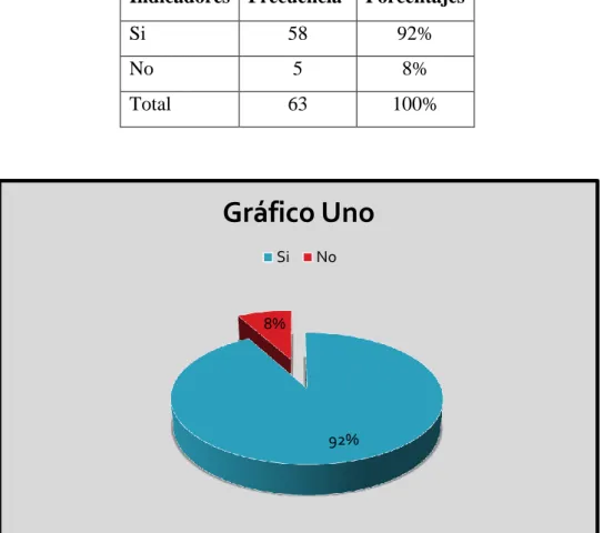 Tabla Nro. 1 