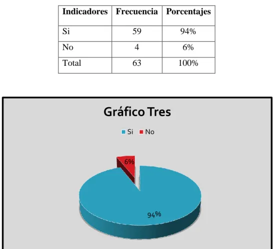 Tabla Nro. 3 