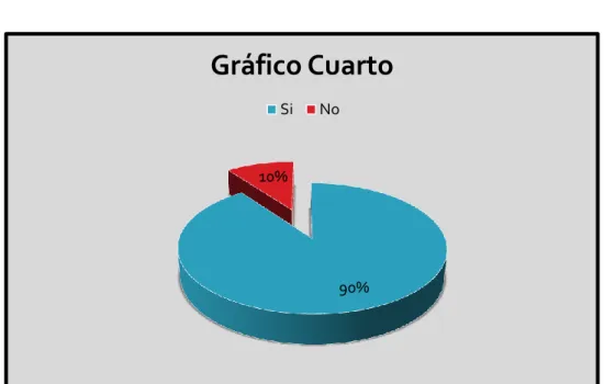Gráfico Cuarto 