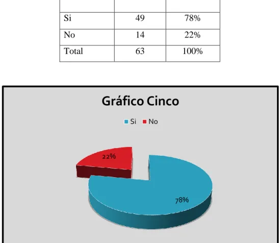 Tabla Nro. 5 