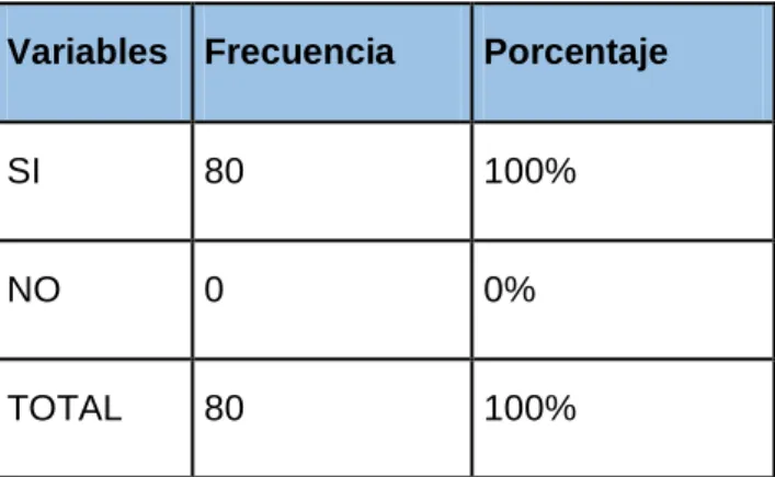 Tabla 5.- Pregunta 5 