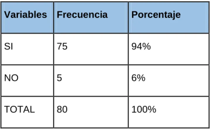 Tabla 7.- Pregunta 7 