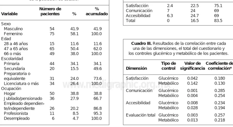 Cuadro III. Resultados de la correlación entre cada 