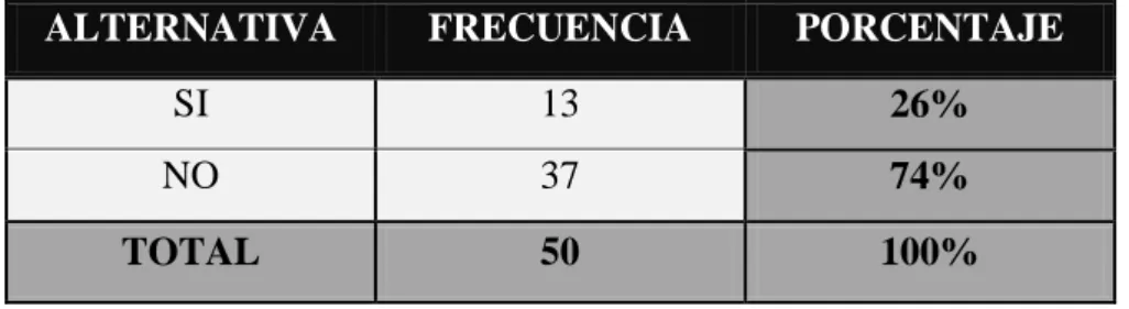 Gráfico 8