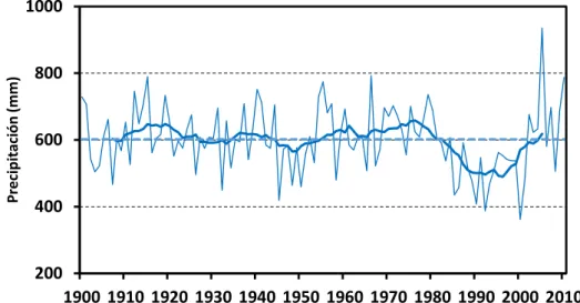 Figura 8: Evolución de las precipitaciones en Bulgaria entre 1900 y 2010. Fuente:  University of Delaware Air Temperature &amp; Precipitation Dataset versión 3.01  (https://www.esrl.noaa.gov/psd/data/gridded/data.UDel_AirT_Precip.html#detail) 2004006008001