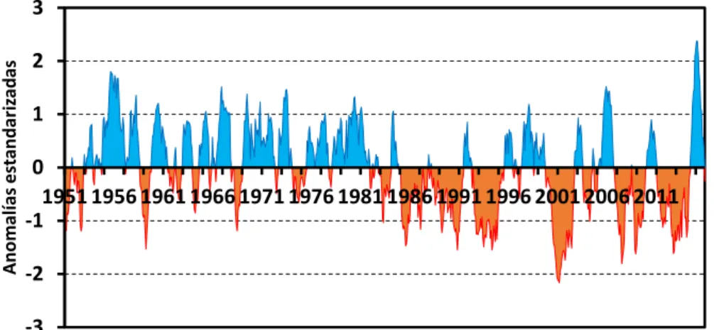 Figura 10:  Evolución temporal del índice SPEI sobre Bulgaria entre 1951 y 2011.