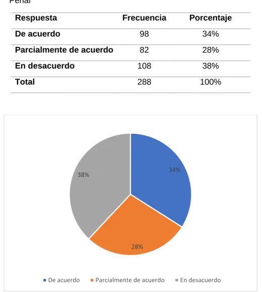 Tabla 2 Tipificación de la mala práctica en el Código Orgánico Integral  Penal 