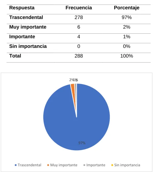 Figura 3 Determinación de la responsabilidad en la mala práctica médica  Elaborado por: Jorge Paúl Sanguino Aguirre 