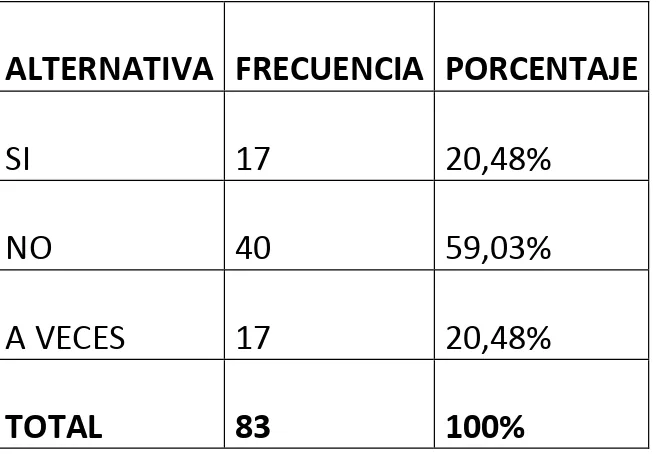 Tabla 2 Policía omita un delito en el cumplimiento de sus funciones 