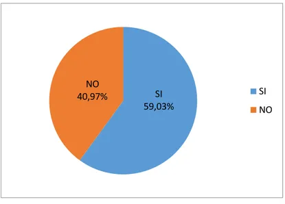 Gráfico 9 La delincuencia va en aumento en nuestro medio 