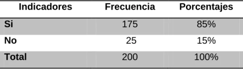 Figura 1 Servidores públicos 