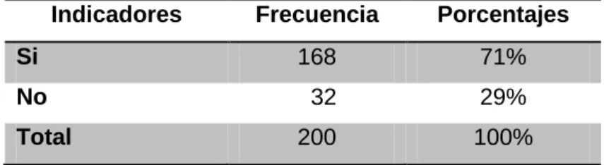 Tabla 4 Sanciones disciplinarias 