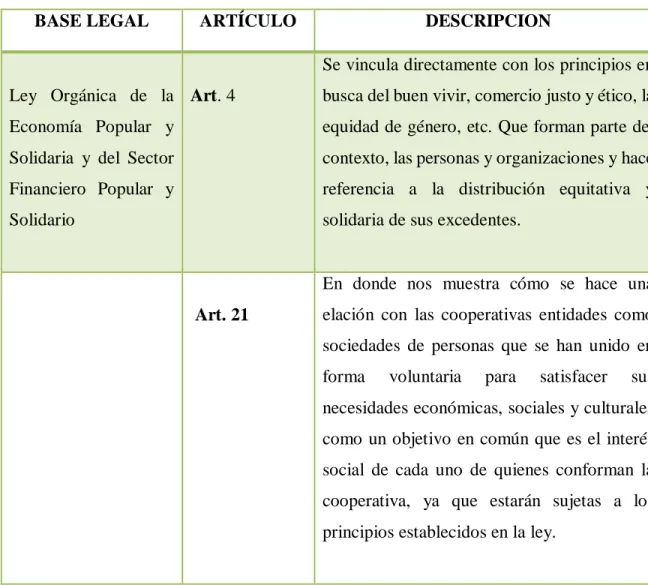 Tabla 14.  Base legal LOEPS  