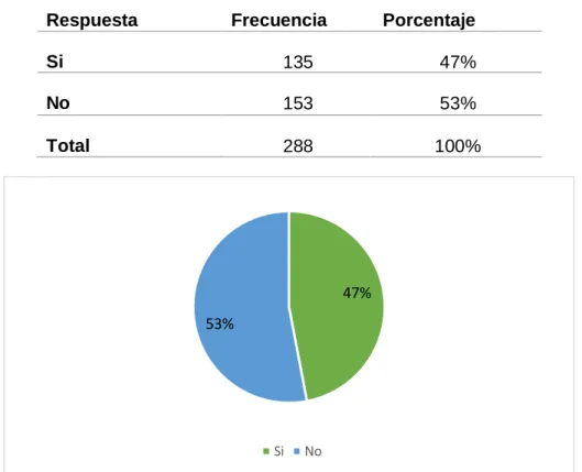 Figura 1 Derecho de alimentos 