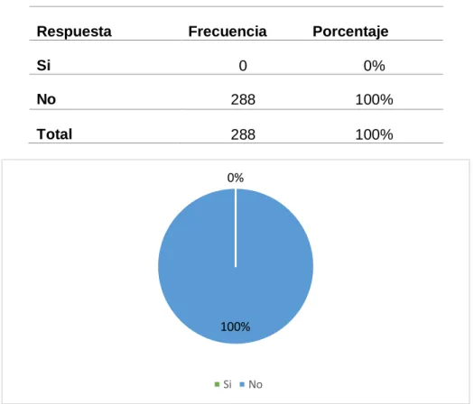 Figura 5 Responsabilidad subsidiaria 