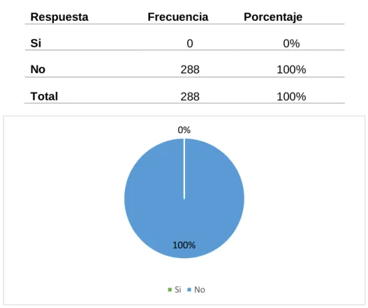Figura 7 Responsables subsidiarios de pagar alimentos 