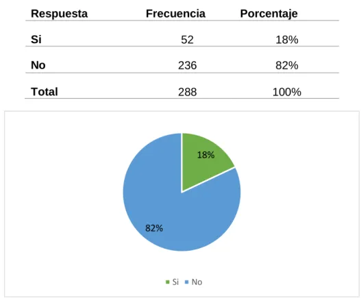 Figura 9 Reforma al Código de la Niñez y Adolescencia 