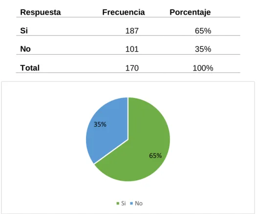Figura 10 Reforma al Código de la Niñez y Adolescencia 