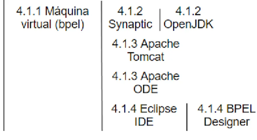 Figura 3: Esquema de instalación