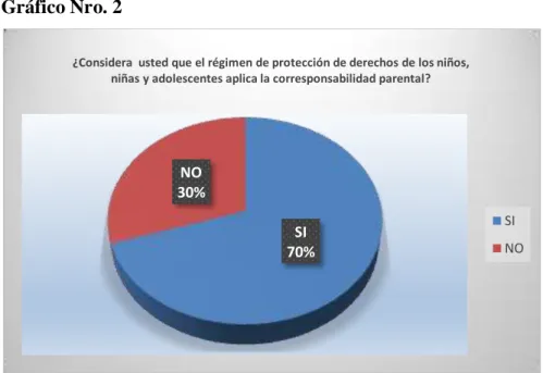 Tabla Nro.2  