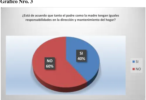 Tabla Nro.3 