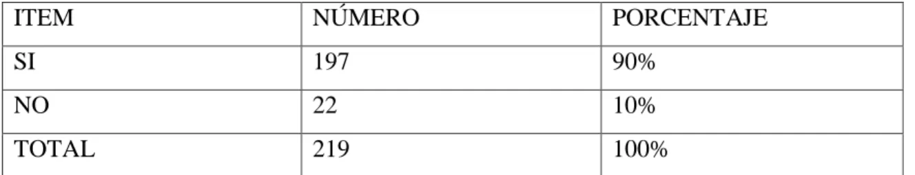 Gráfico Nro. 7 