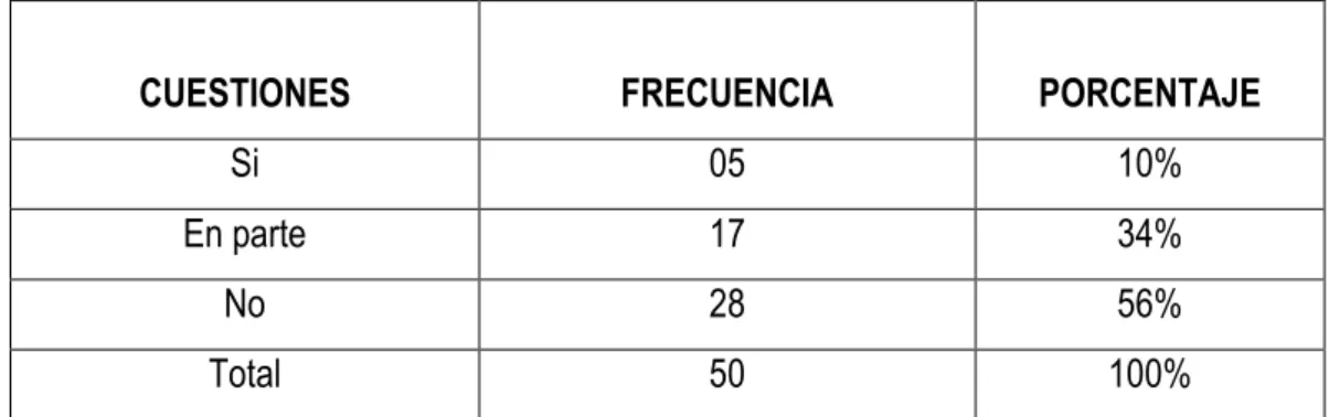 CUADRO NO.7 