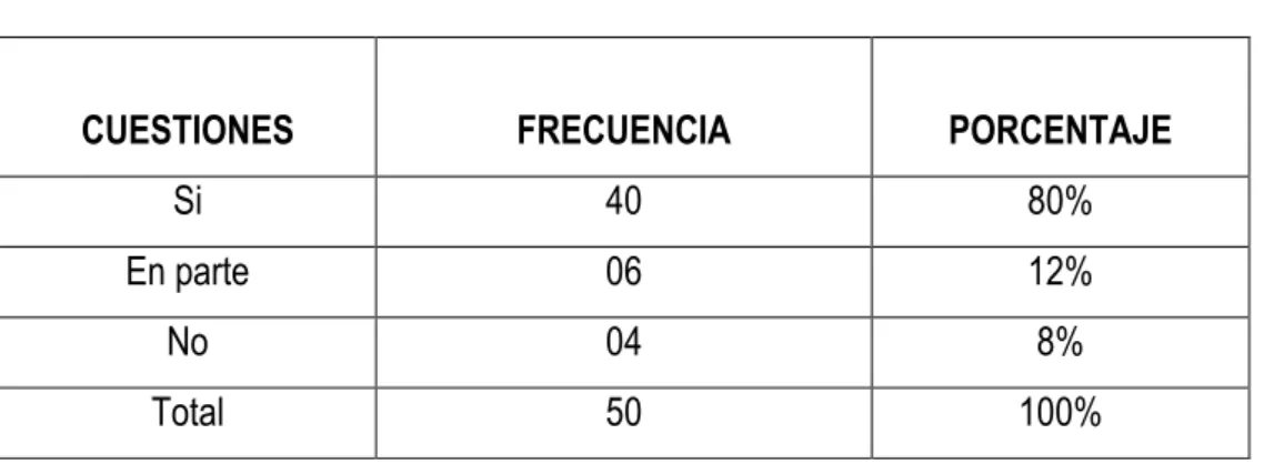 CUADRO NO.9 