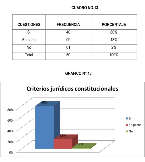 CUADRO NO.13 