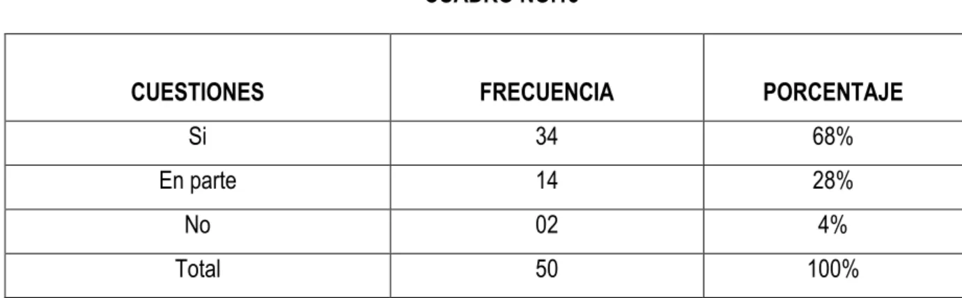 CUADRO NO.15 