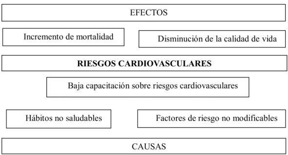 Figura 1. Árbol de Problemas 