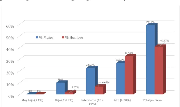 Tabla 8. Número de pacientes según género 