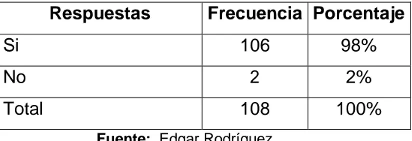 Tabla No 2: Pregunta No 1 