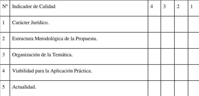 TABLA DE VALIDACIÓN 