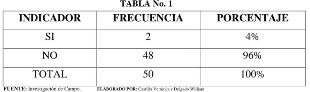 TABLA No. 1 