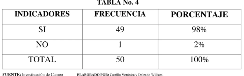 TABLA No. 4 